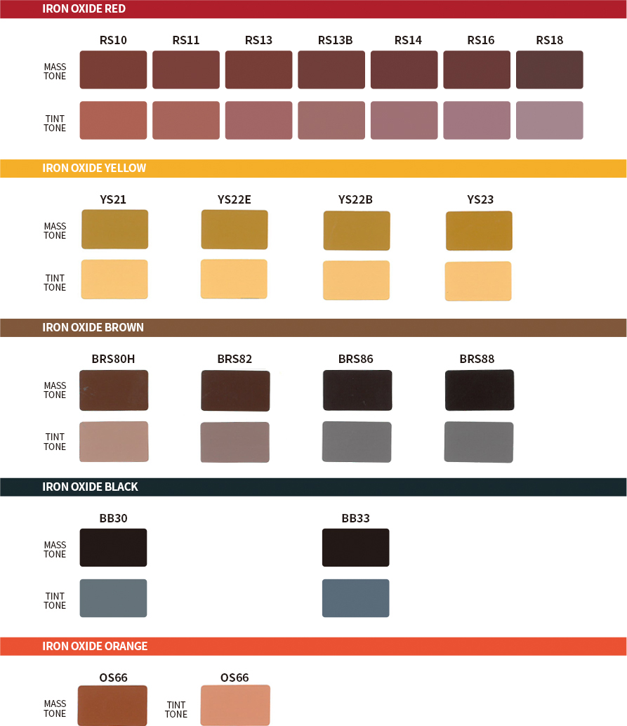 Iron Oxide Colour Chart